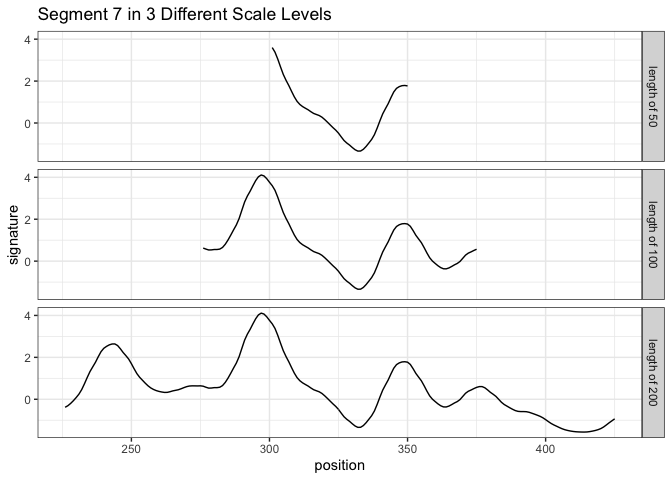 Multi Segment Lengths Strategy - increasing the segment length could decrease the number of false positive peaks in ccf curves Multi Segment Lengths Strategy - increasing the segment length could decrease the number of false positive peaks in ccf curves