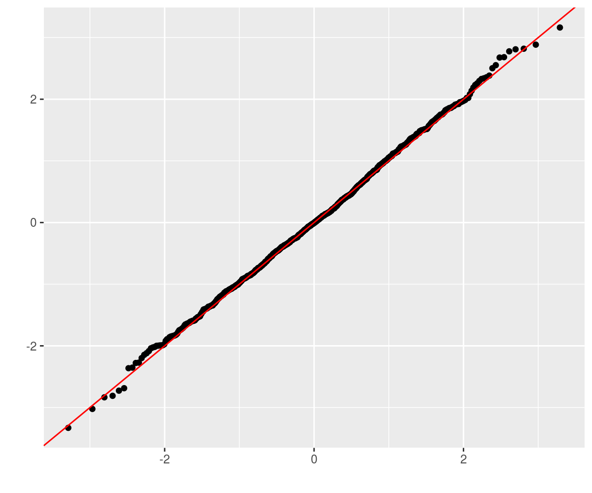 plot of chunk marksym-check plot of chunk marksym-check
