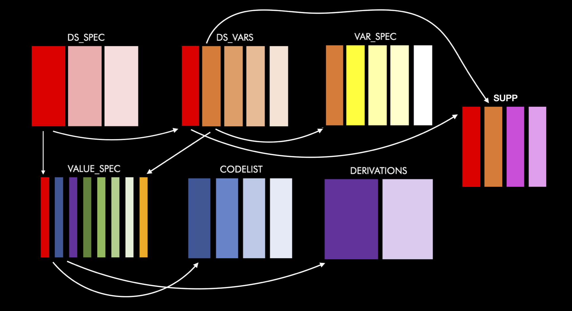 man/figures/Metacore Schema