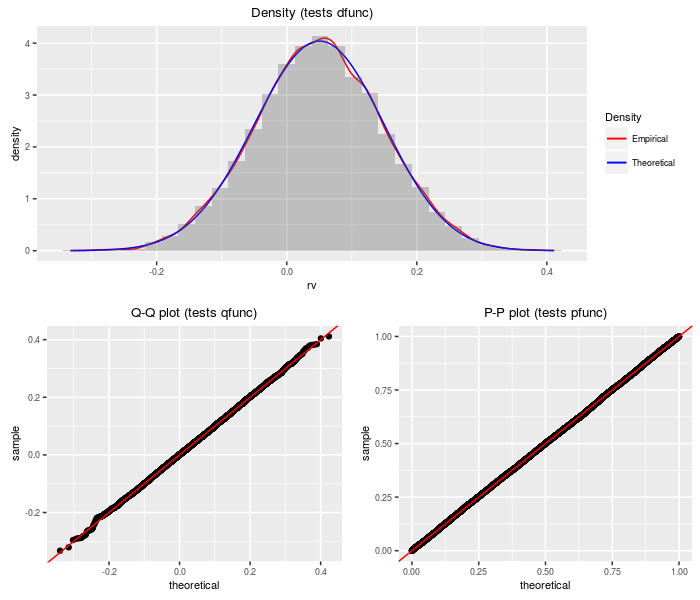 plot of chunk dneta plot of chunk dneta