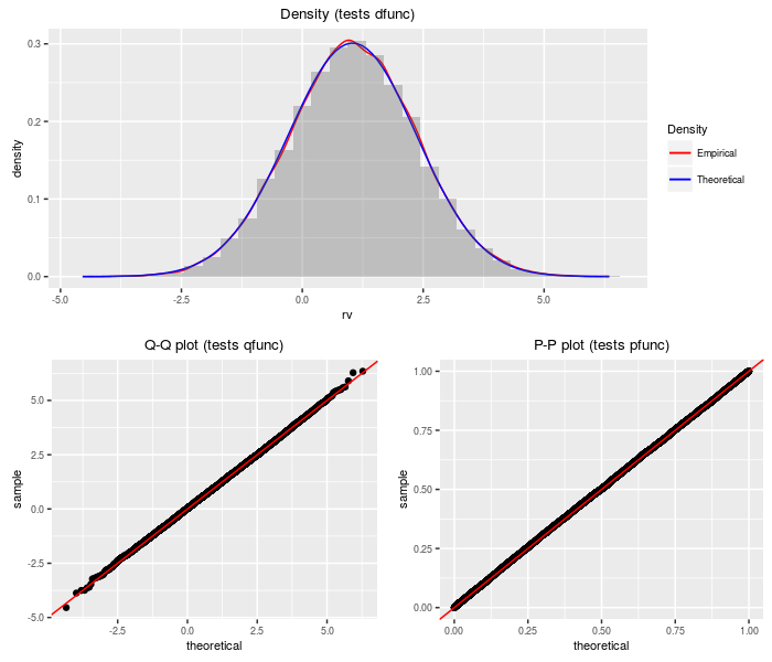 plot of chunk upsilon plot of chunk upsilon